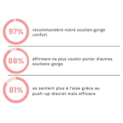 NudeFeel+ – Confort total, sans armatures